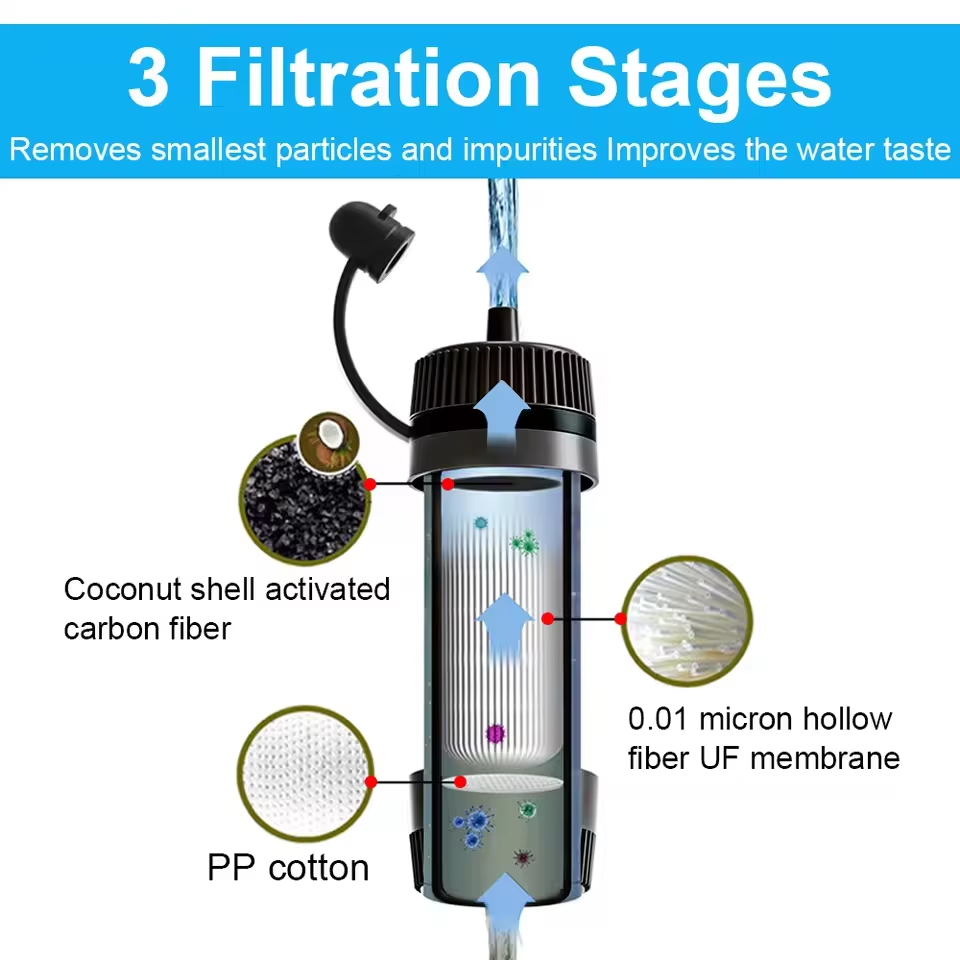 Outdoor Portable Water Filter  - Bivy Bag Emergency บทวิจารณ์และราคา