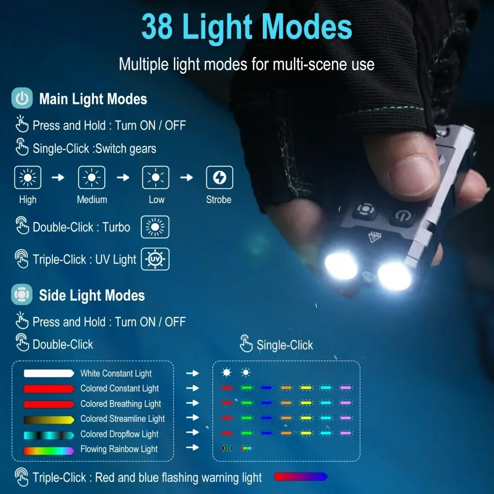 BORUiT EV20 1100LM EDC UV Keyc - Fishing Kit Compact บทวิจารณ์และราคา