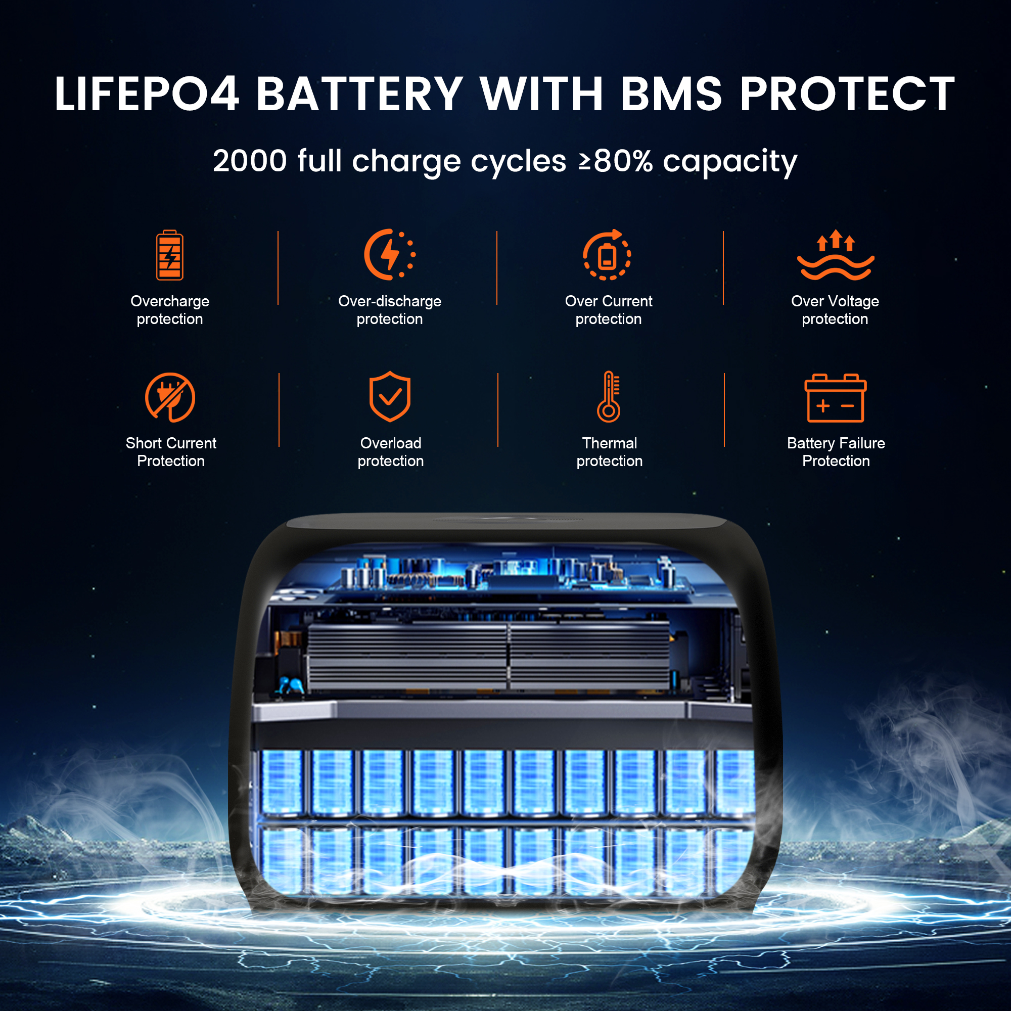 CTOLITY AP400 500W Portable Po - Solar Emergency Charger บทวิจารณ์และราคา